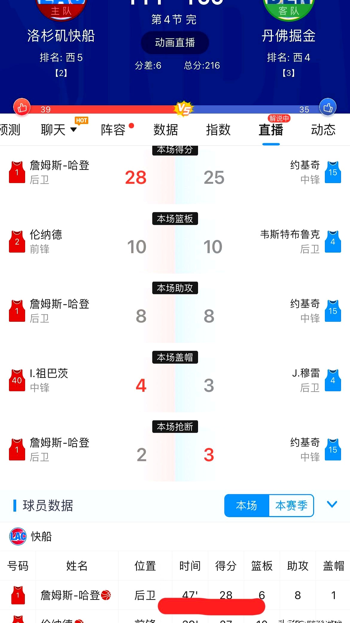 数据复盘：达拉斯独行侠八强战对阵菲尼克斯太阳，哈登效率值爆表(独行侠历史最强阵容)